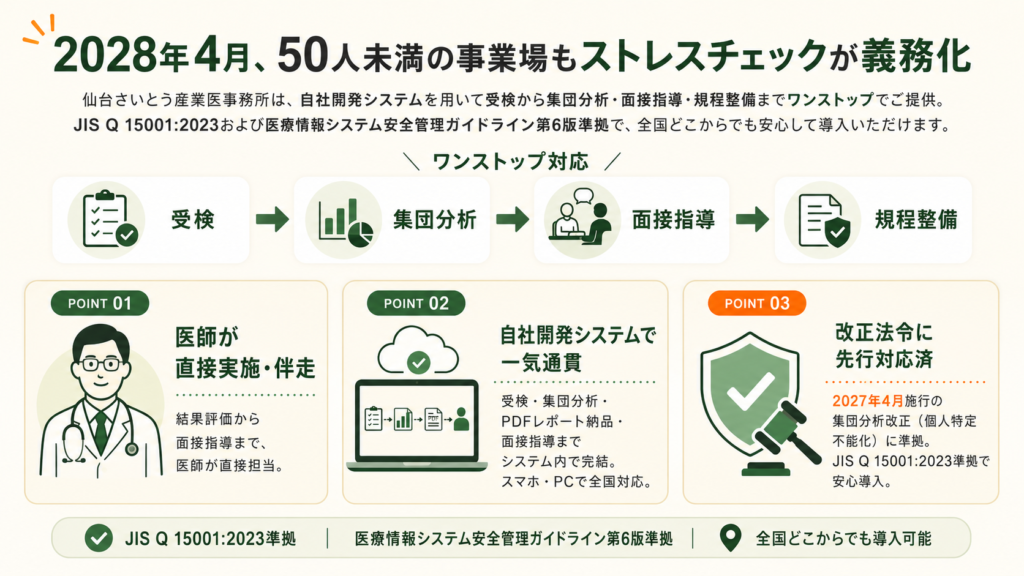 2028年4月1日から労働者数50人未満の事業場もストレスチェック実施が義務化されることを示すインフォグラフィック