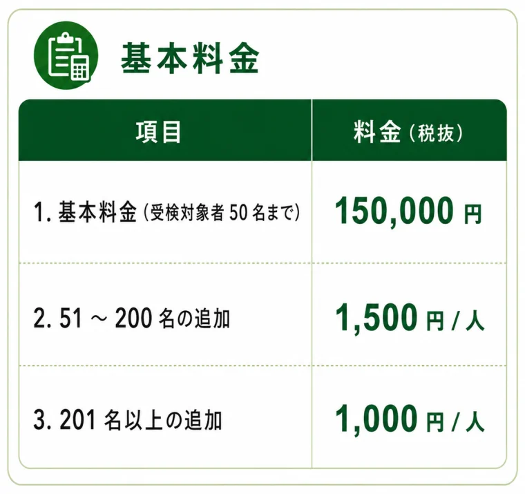 ストレスチェック基本料金（税抜）：基本料金 受検対象者50名まで150,000円、51〜200名の追加1,500円/人、201名以上の追加1,000円/人