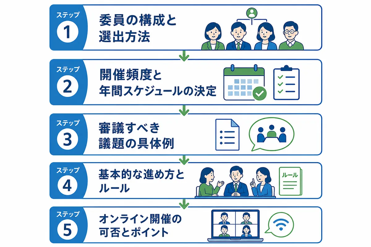 委員会の立ち上げから開催までの5ステップ