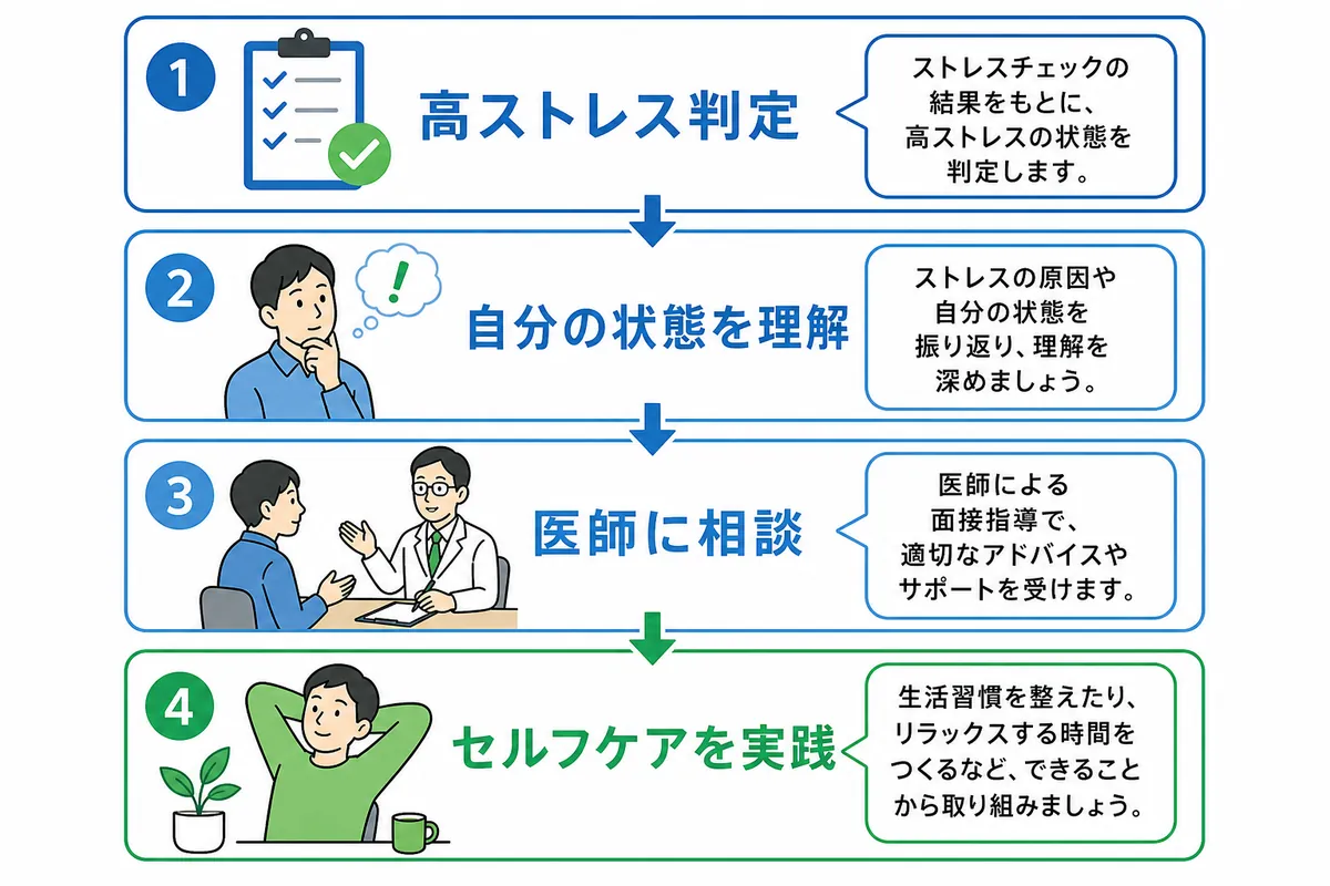 【管理者向け】集団分析を職場改善に活かす具体的なステップ