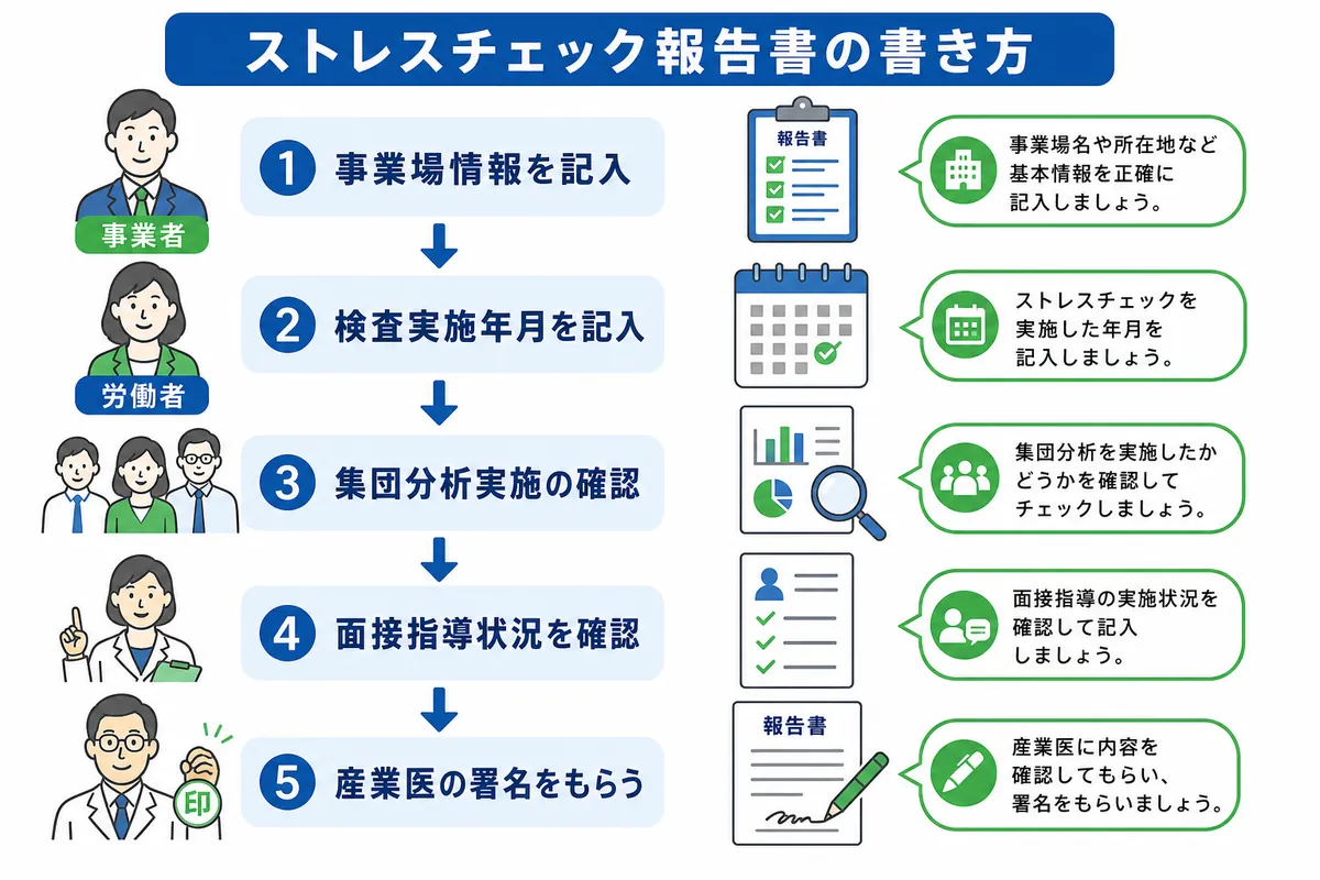 【記入例付き】ストレスチェック報告書の書き方を項目別に解説