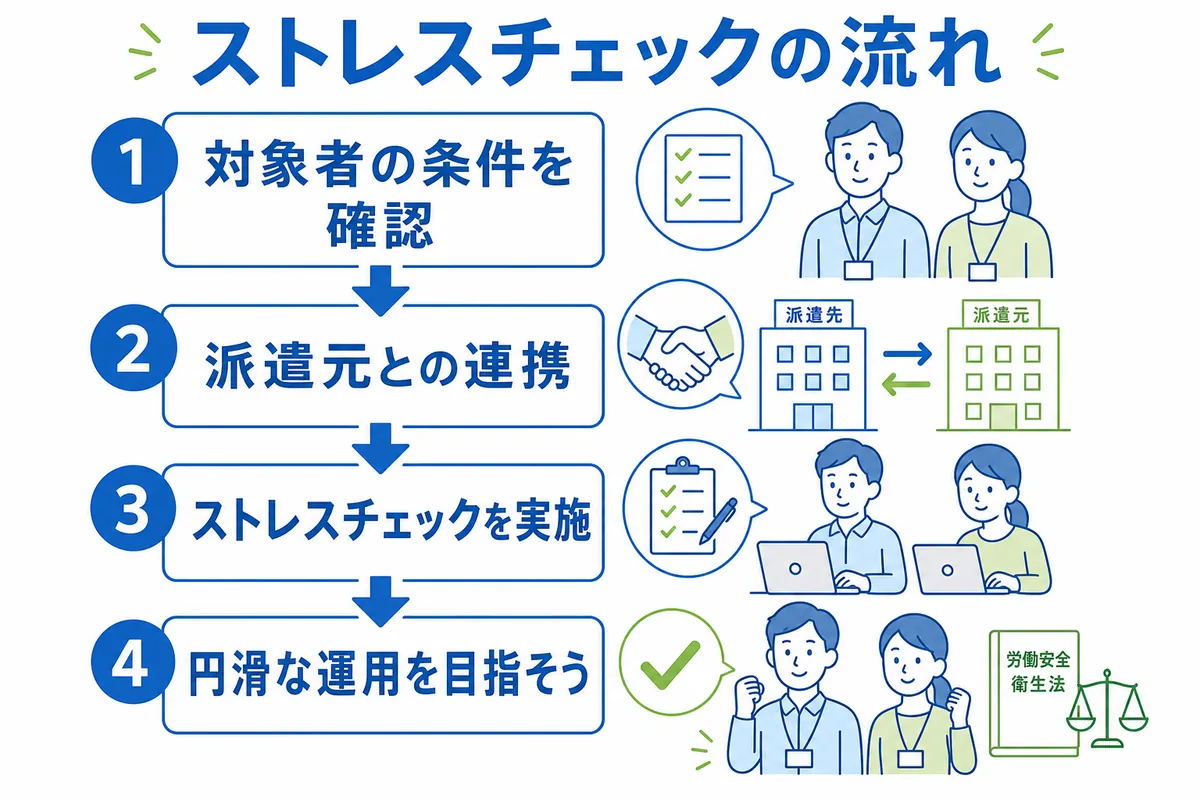 派遣社員のストレスチェック、私は対象？