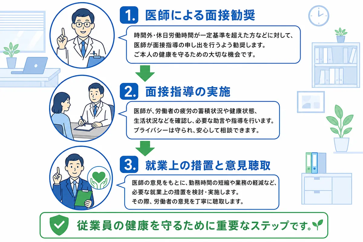 集団分析の実施と職場環境改善への活用