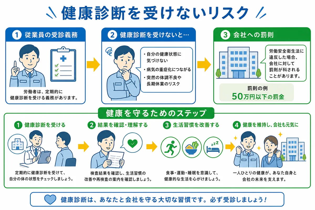 定期健康診断に関するよくある疑問