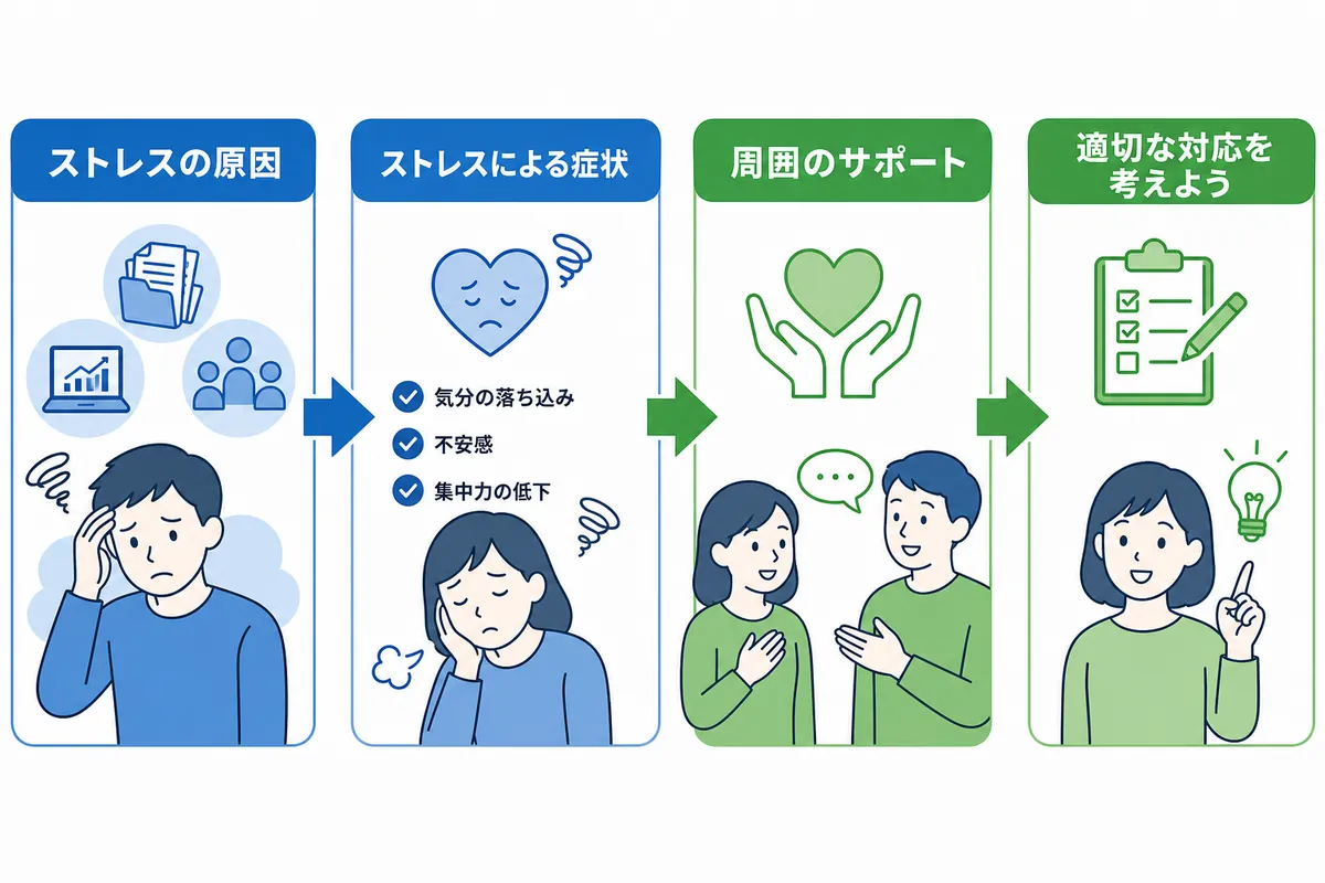 結果は会社にどこまで伝わる？プライバシーの保護