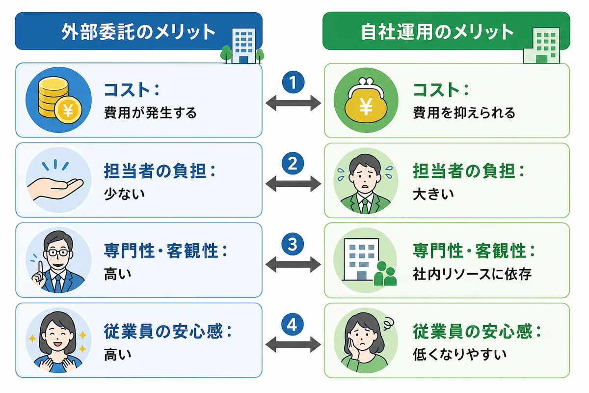 いくらかかる？導入費用の相場と活用できる助成金