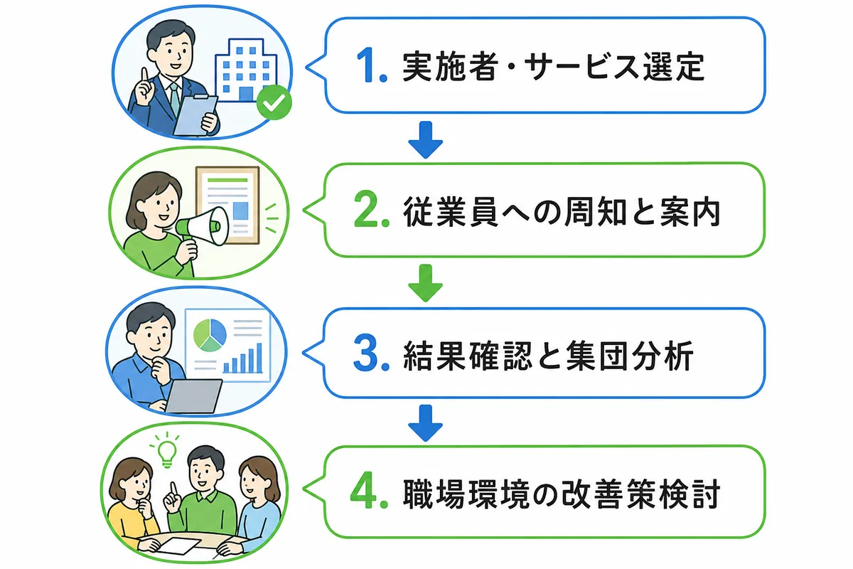 従業員の不安を解消！Web受検の安全性とプライバシー保護