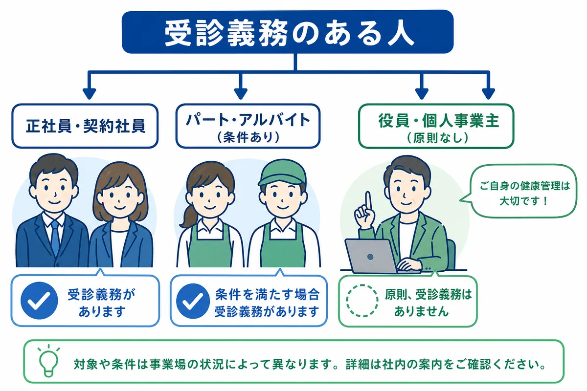 法律で定められた健康診断の基本ルール