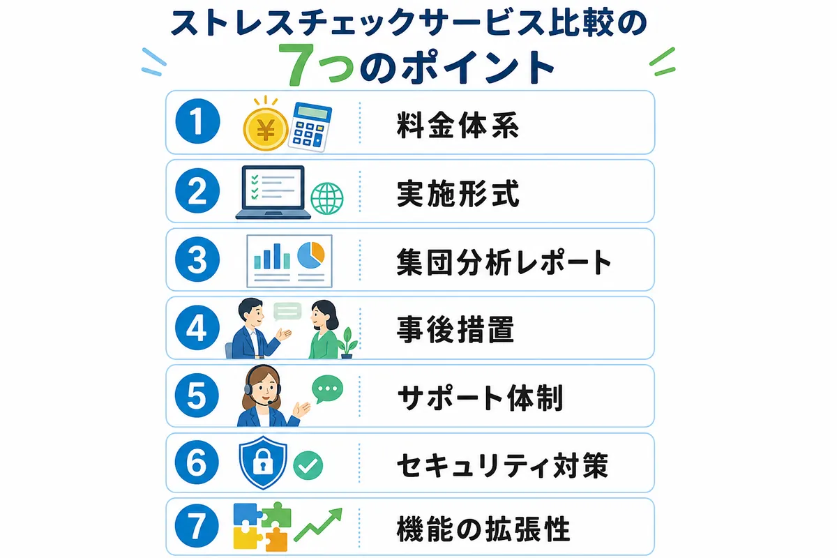 ストレスチェックサービス比較 7つの必須チェックリスト