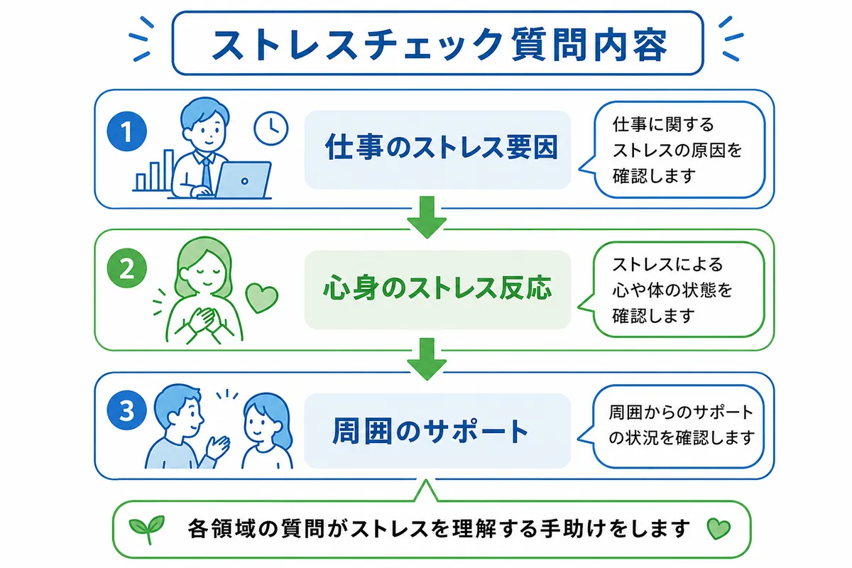 ストレスチェック57項目で聞かれる質問内容とは？