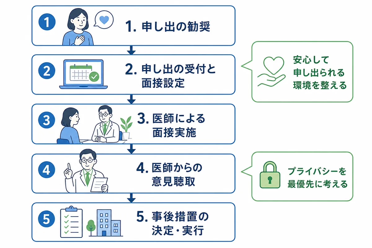 担当者が知るべきプライバシー保護と法律上の注意点