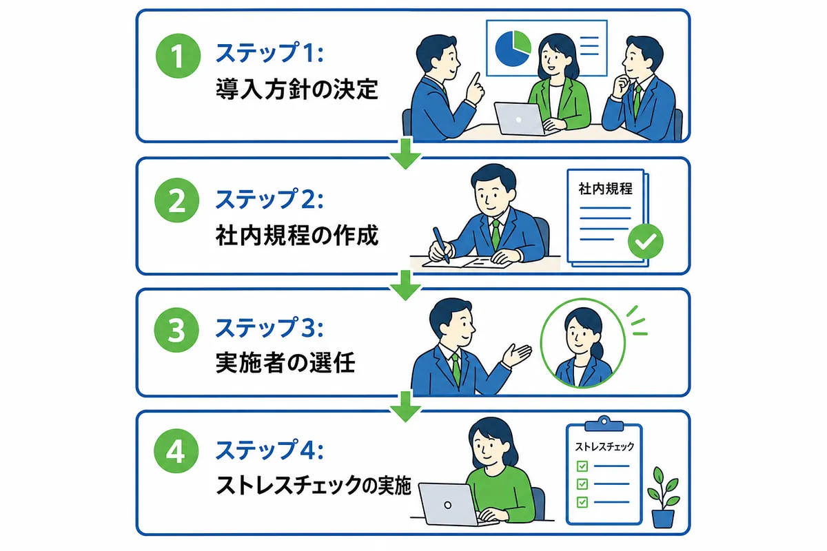 4ステップで完了！ストレスチェック導入・実施の全手順