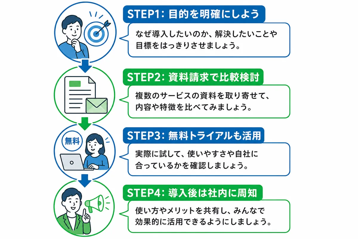 導入で失敗しないための4ステップ