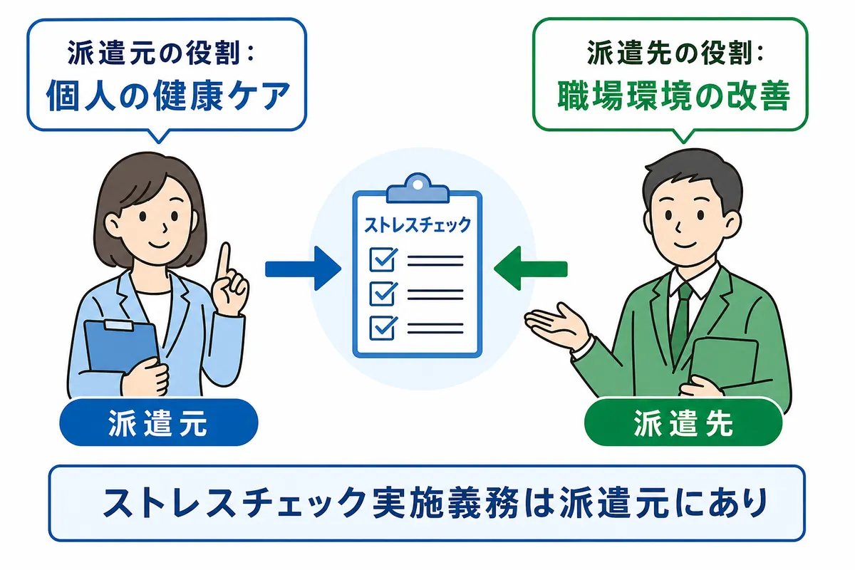 ストレスチェックはいつ、どうやって受けるの？