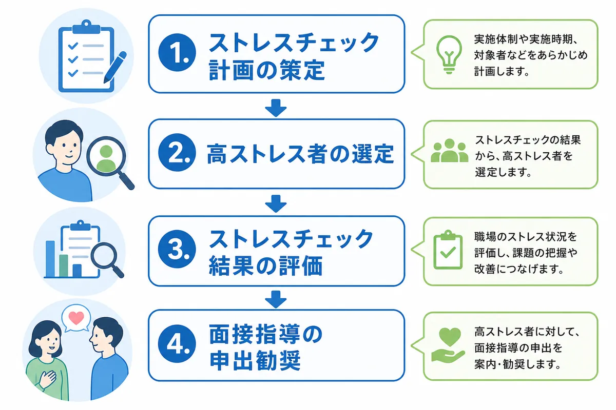 「実施事務従事者」との違いと役割分担