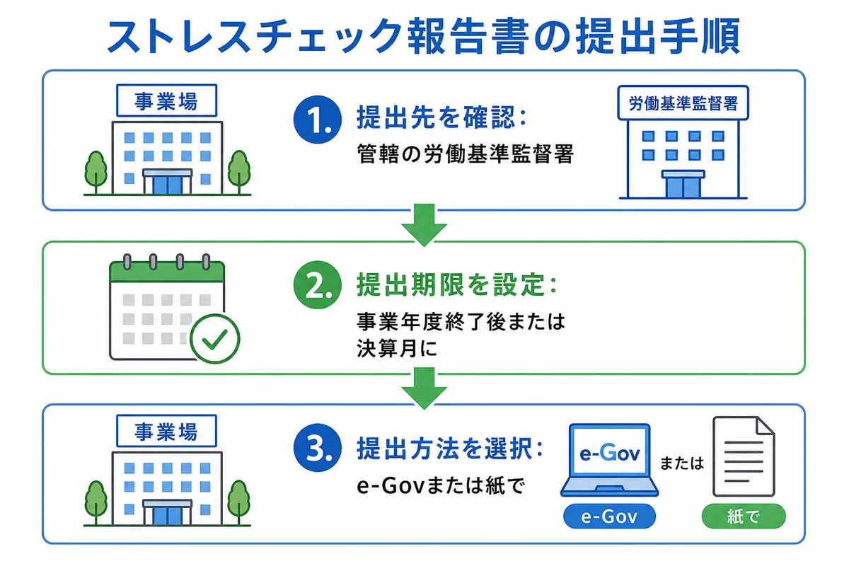 ストレスチェック報告書のよくある疑問と注意点